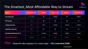 Stream Pro Comparison